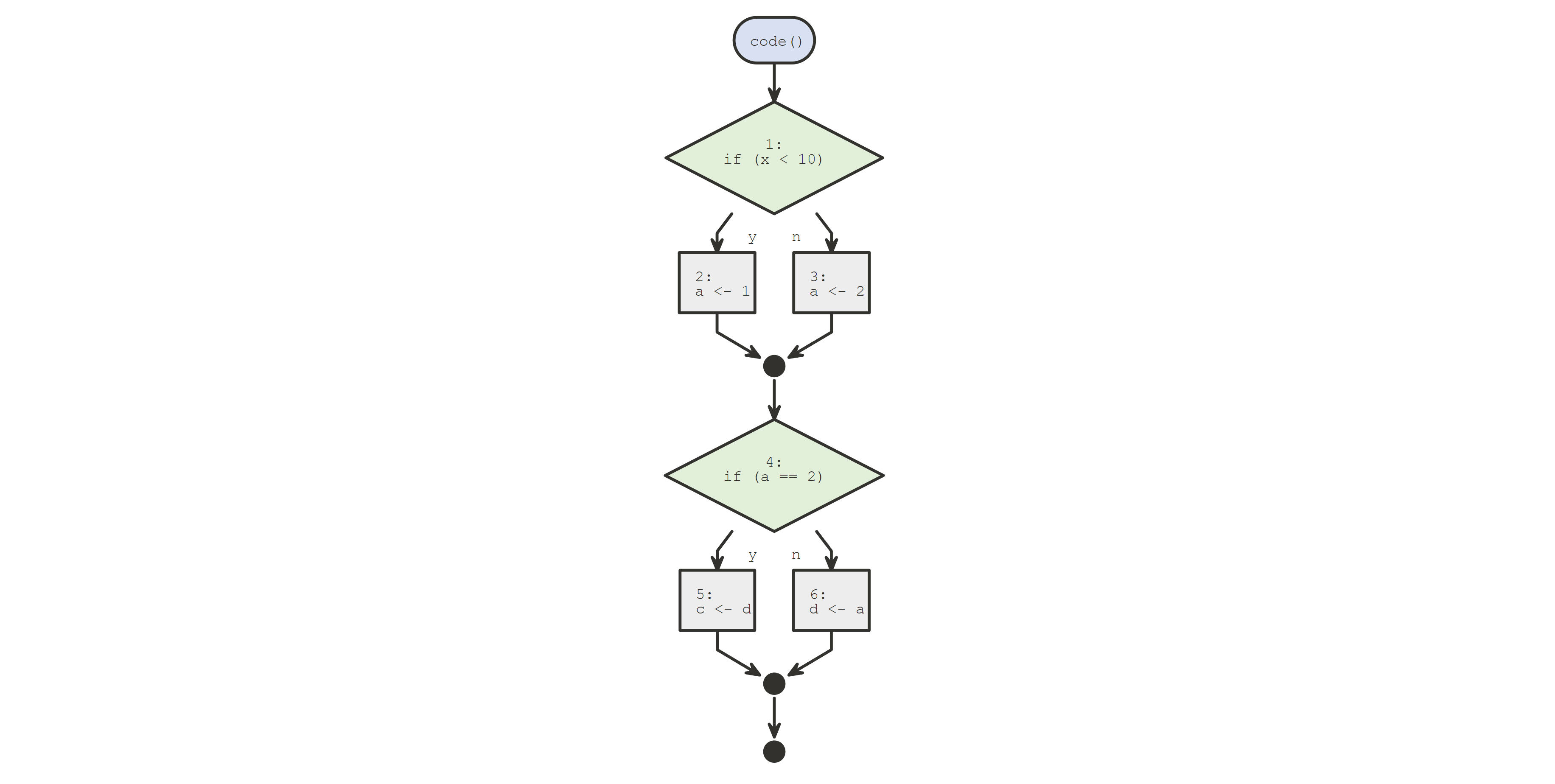 R Script Flow