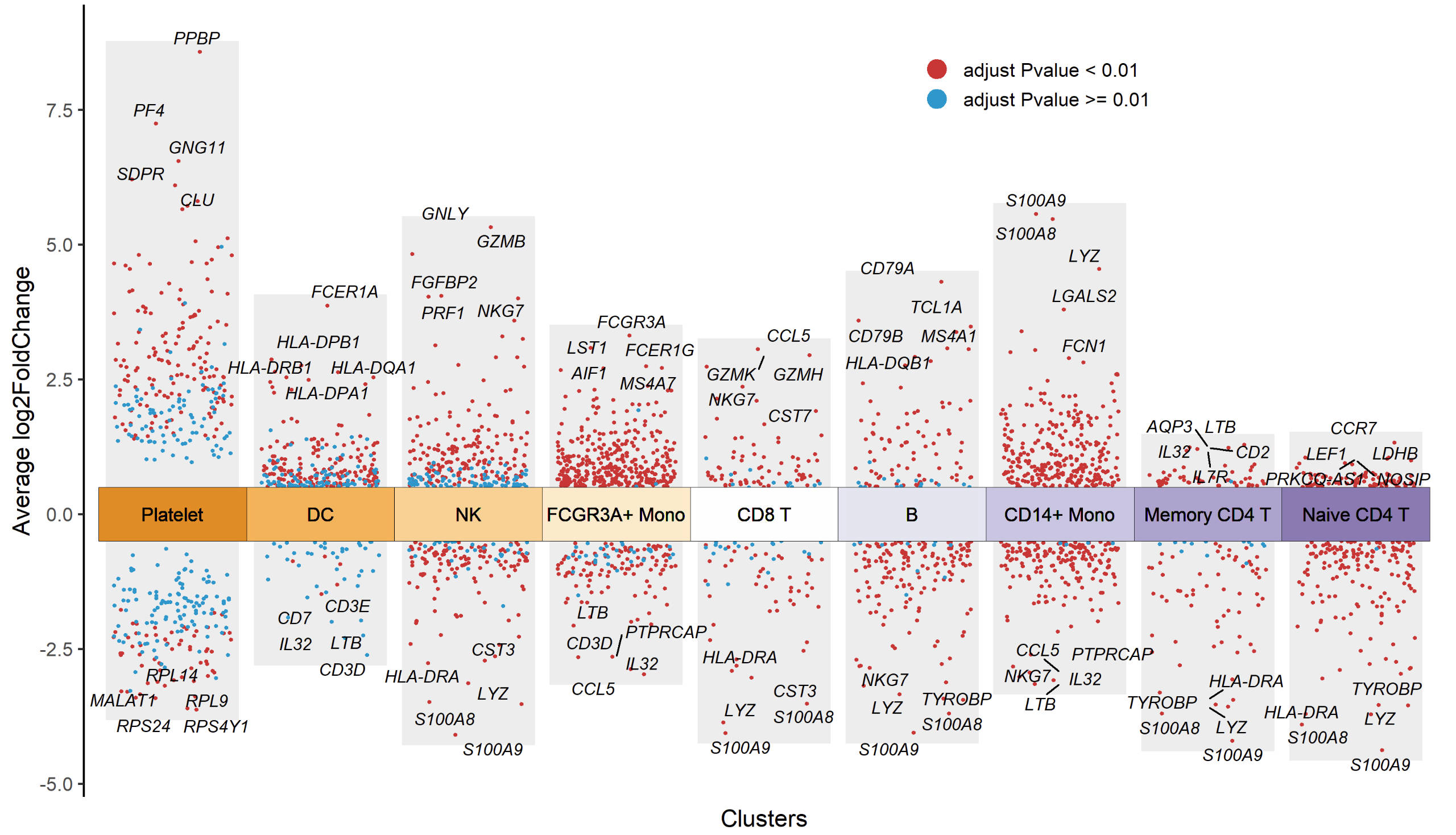Key Parameter: col.type