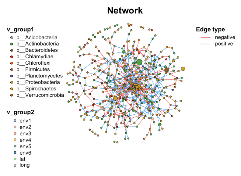 NetworkPlot DEMO