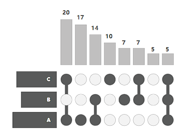 UpsetPlot DEMO1