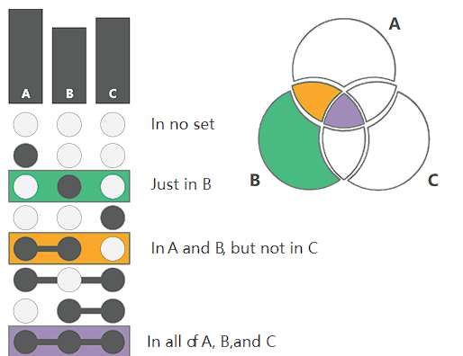 UpsetPlot DEMO2