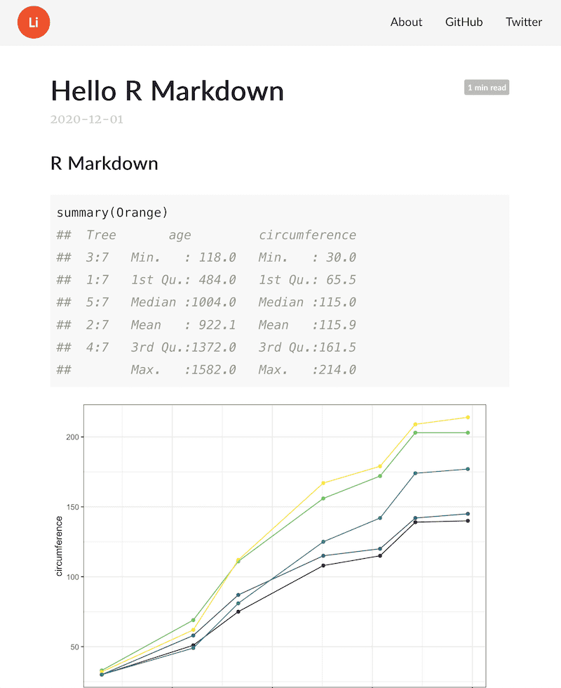 Adding new R code to an .Rmd post.