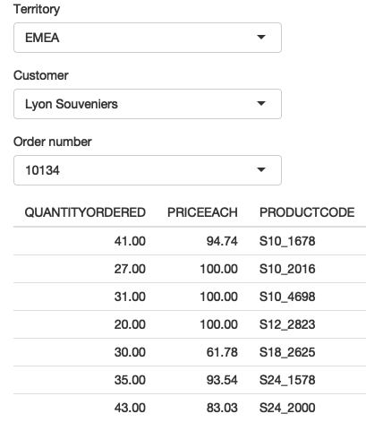我选择 "EMEA"（左），然后选择 "Lyon Souveniers"（中），然后（右）查看 orders。 See live at <https://hadley.shinyapps.io/ms-update-nested>.
