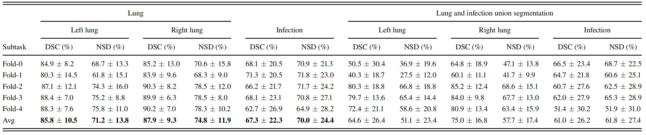 TABLE IV