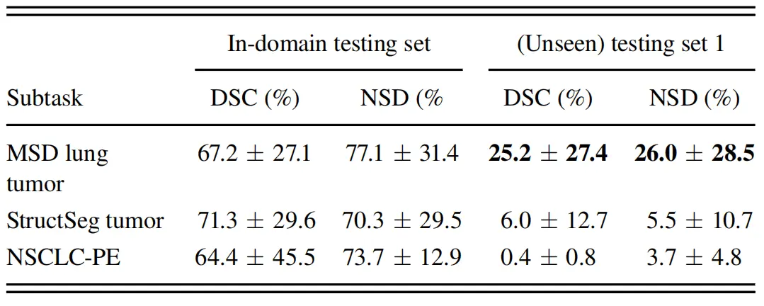 TABLE VI
