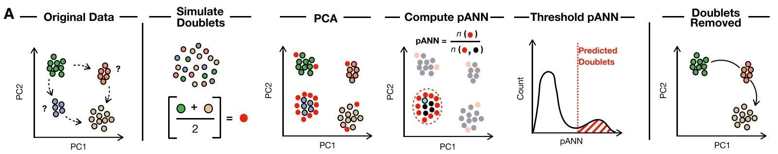 DoubletFinderOverview