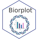 Biorplot